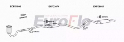 EUROFLO fdesc181018a -