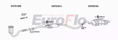 EUROFLO fdesc181018b -