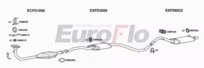 EUROFLO fdesc181018c -  