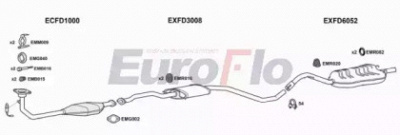 EUROFLO fdesc181018d -