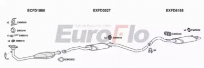 EUROFLO fdesc182004 -