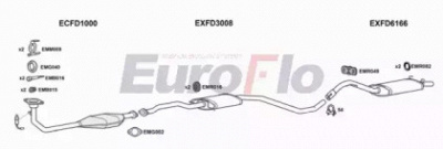 EUROFLO fdesc182008 -