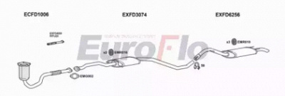 EUROFLO fdesc182011a -