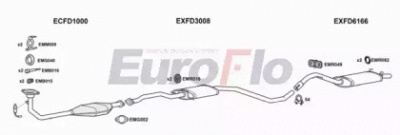 EUROFLO fdesc182011b -