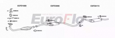 EUROFLO fdesc182011c -