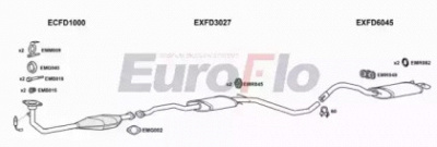 EUROFLO fdesc183004 -