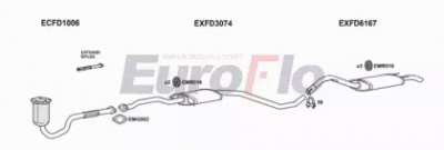 EUROFLO fdesc183011a -