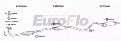 EUROFLO fdesc183011d -