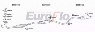 EUROFLO fdesc185004a -