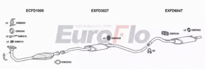 EUROFLO fdesc185004b -