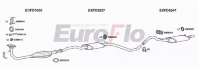 EUROFLO fdesc185011b -