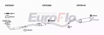 EUROFLO fdesc18d1008a -  