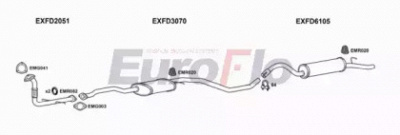 EUROFLO fdesc18d1011a -