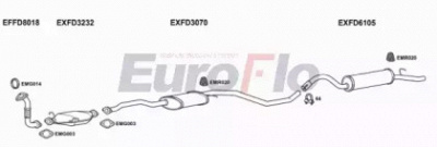 EUROFLO fdesc18d1011b -