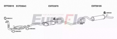 EUROFLO fdesc18d1011c -