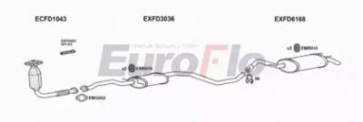 EUROFLO fdesc18d1018a -