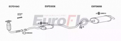 EUROFLO fdesc18d1018b -