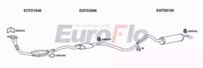 EUROFLO fdesc18d2001 -  