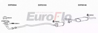 EUROFLO fdesc18d3001 -