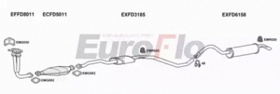 EUROFLO fdesc18d3004b -