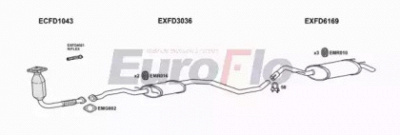 EUROFLO fdesc18d3018a -
