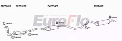EUROFLO fdesc18d3022b -
