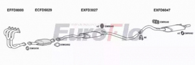EUROFLO fdesc201015 -  