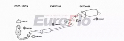 EUROFLO fdfie101014 -