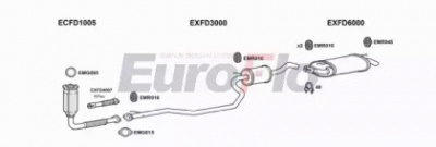 EUROFLO fdfie121001a -