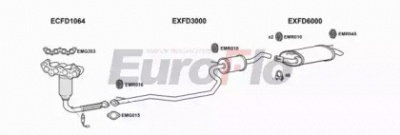 EUROFLO fdfie121001b -