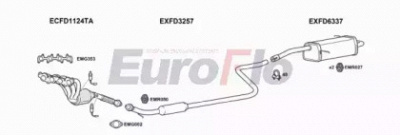 EUROFLO fdfie127001b -