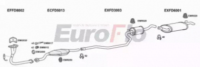 EUROFLO fdfie131008c -
