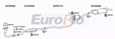 EUROFLO fdfie131008d -