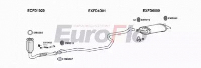 EUROFLO fdfie131011b -