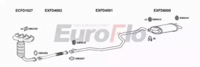 EUROFLO fdfie131011d -