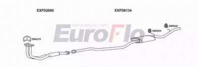 EUROFLO fdfie141001 -