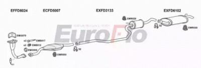 EUROFLO fdfie141004 -  
