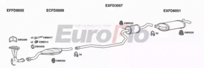 EUROFLO fdfie141011b -