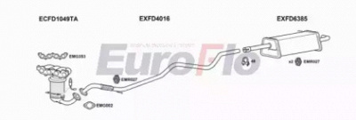 EUROFLO fdfie141022 -