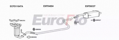 EUROFLO fdfie141025c -