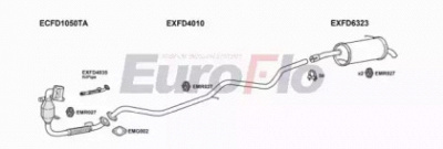 EUROFLO fdfie14d7001b -