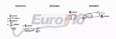 EUROFLO fdfie161018a -  