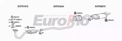 EUROFLO fdfie161018b -  