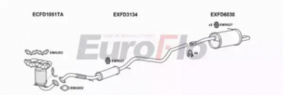 EUROFLO fdfie161025a -
