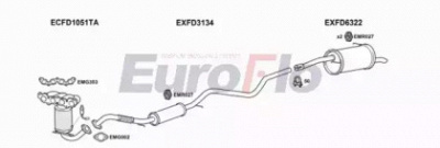 EUROFLO fdfie161025b -