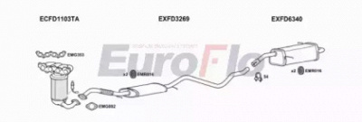 EUROFLO fdfie161029a -