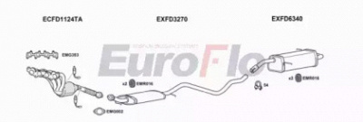 EUROFLO fdfie161029c -