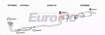 EUROFLO fdfie18d1001b -