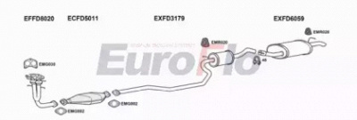 EUROFLO fdfie18d7001b -  