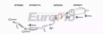 EUROFLO fdfie201001 -